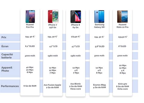 meilleur smartphone photo  moins de 300 euros|Le comparatif des meilleurs smartphones à moins de 300 euros。